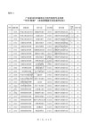 北京理工大学在内蒙古录取分数线、位次、招生人数（2023-2025招生计划）