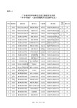 北京理工大学在内蒙古录取分数线、位次、招生人数（2023-2025招生计划）
