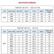 陕西高考排名60000-61000位次能上什么大学（2026历史类）