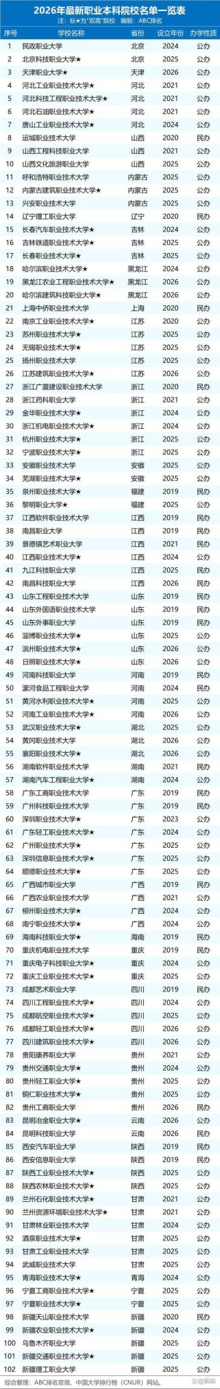 2026天津公办专科学校有哪些 附所有名单一览表（23所）