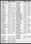 辽宁助产学专业大学排名及分数线（一览表）