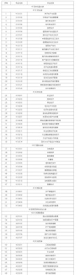 2025山西职业技术学院专科招生简章：计划招生人数、专业目录及学费