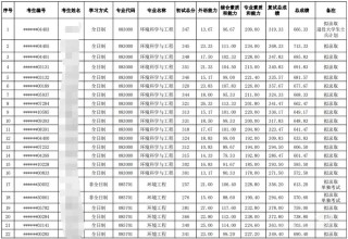 辽宁有哪些大学招研究生 附具体名单一览表