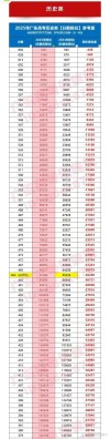 2026广东高考一分一段表（物理类）