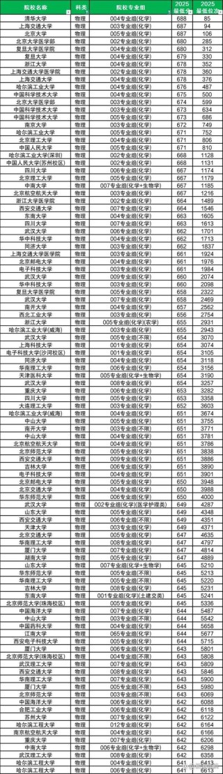 九江有哪些大学？九江的大学排名2026最新「附分数线」