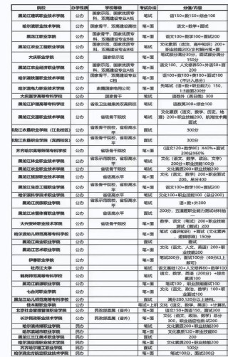 黑龙江社会工作专业大学排名一览表（附分数线）