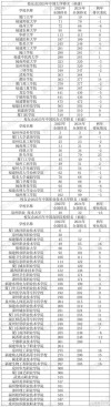 福建高考物理类排名76000-77000位次能上什么大学（2026）