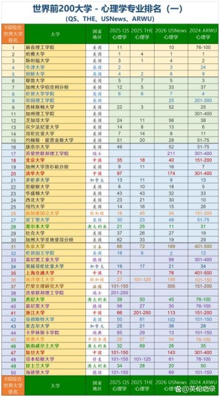 心理学专业大学有哪些（最新排名榜一览2026）