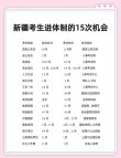 新疆考上新疆建设职业技术学院要多少分2026（附2022-2025录取分数线）