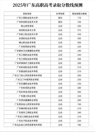 广州科技职业技术大学在湖南录取分数线、位次、招生人数（2023-2025招生计划）
