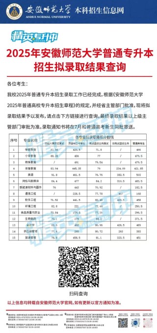 运城幼儿师范高等专科学校2025录取分数线公布（附2024投档线对比）