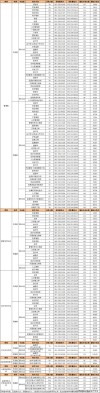 岭南师范学院在河南各专业招生人数、录取分数线2026（附：招生计划表）