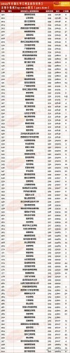 2025河北高考495分能报考上什么样的大学（历史类）