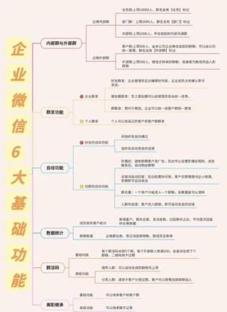 如今的微信越来越难做，该如何转型？