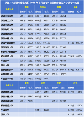 浙江麻醉学专业大学排名一览表（附分数线）