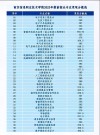 兰州信息科技学院在湖北录取分数线、位次、招生人数（2023-2025招生计划）