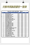 天津城市地下空间工程专业大学排名及分数线（哪个学校好）