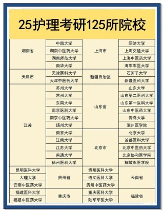 辽宁护理学专业大学排名一览表（附分数线）