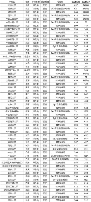 重庆电力高等专科学校在宁夏录取分数线、位次、招生人数（2023-2025招生计划）
