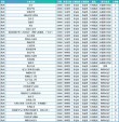 浙江万里学院各专业在河南招生人数、录取分数线2026（附：招生计划表）