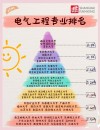 哈尔滨学院电气工程与智能控制专业排名怎么样？好不好