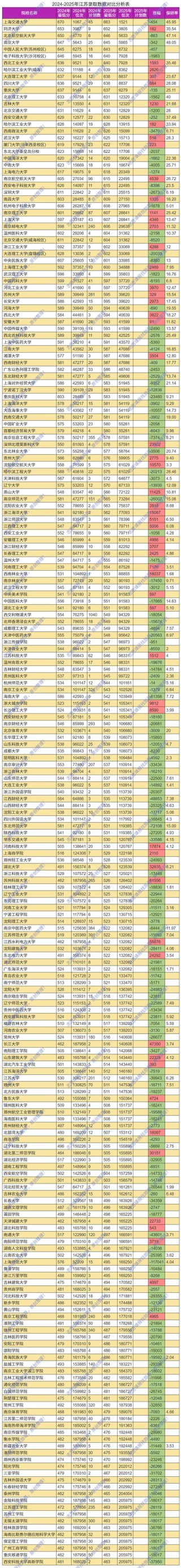 江苏高考物理类排名36000-37000位次能上什么大学（2026）