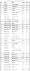 南昌交通学院在河南各专业招生人数、录取分数线2026（附：招生计划表）