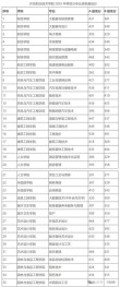 南昌交通学院在河南各专业招生人数、录取分数线2026（附：招生计划表）