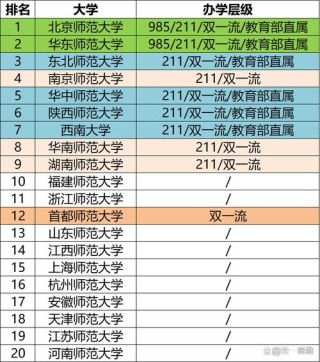 长沙师范学院全国排名第几名（2022-2026最新）