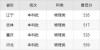 2026北华航天工业学院在江西各专业招生人数、录取分数线（附：招生计划表）