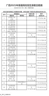 中国传媒大学在广西录取位次及分数线、招生人数（2023-2025招生计划）