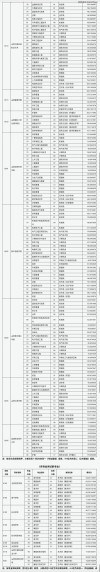 乌兰察布职业学院2025年在山西录取分数线是多少（2025~2023近三年分数位次）