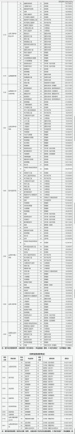乌兰察布职业学院2025年在山西录取分数线是多少（2025~2023近三年分数位次）