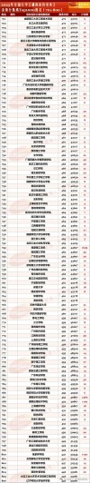 湖南高考历史类排名84000-85000位次能上什么大学（2026）