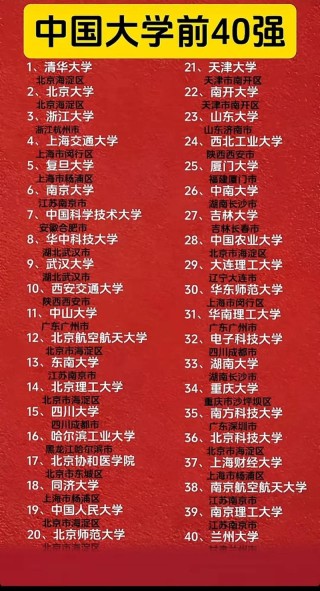 270分左右能上什么好的大学（有哪些可以报考的院校）