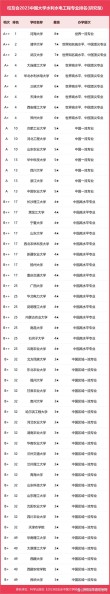 重庆食品科学与工程类专业大学排名一览表（附分数线）