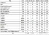 洛阳理工学院在河南各专业招生人数、录取分数线2026（附：招生计划表）