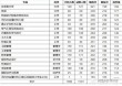 洛阳理工学院在河南各专业招生人数、录取分数线2026（附：招生计划表）
