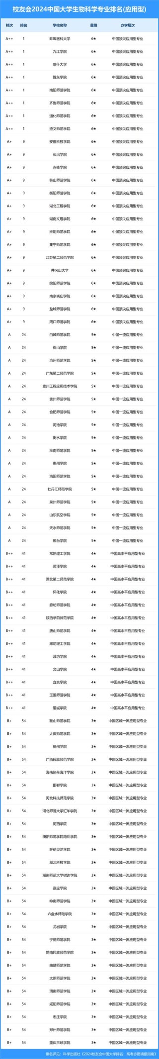 合成生物学专业大学排名