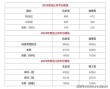 黑龙江考上西安理工大学要多少分2026「附2022-2025录取分数线」