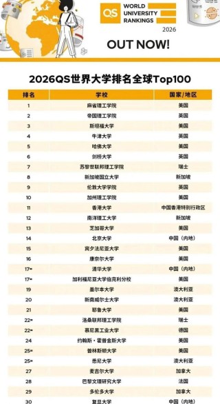 漫画专业大学有哪些（最新排名榜一览2026）