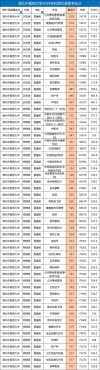 2026安徽中医药大学各专业在湖北招生人数、录取分数线（附：招生计划表）