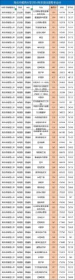 2026安徽中医药大学各专业在湖北招生人数、录取分数线（附：招生计划表）