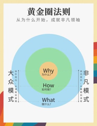 做生意需要面对的一些怪圈