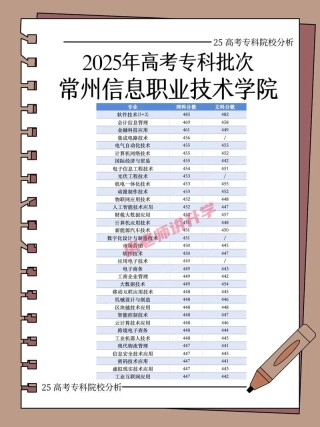 常州信息职业技术学院各专业2026在江苏招生人数、录取分数线（附：招生计划表）