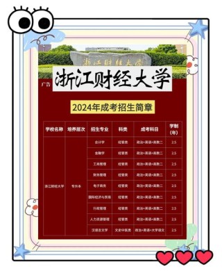 宁波财经学院录取分数线2025（在各省录取最低分是多少）