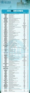 广西历史类200分能考上什么好大学2025（附排名）