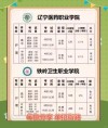 山东女子学院在辽宁各专业2026招生人数、录取分数线（附：招生计划表）