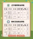 山东女子学院在辽宁各专业2026招生人数、录取分数线（附：招生计划表）