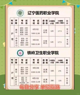 山东女子学院在辽宁各专业2026招生人数、录取分数线（附：招生计划表）